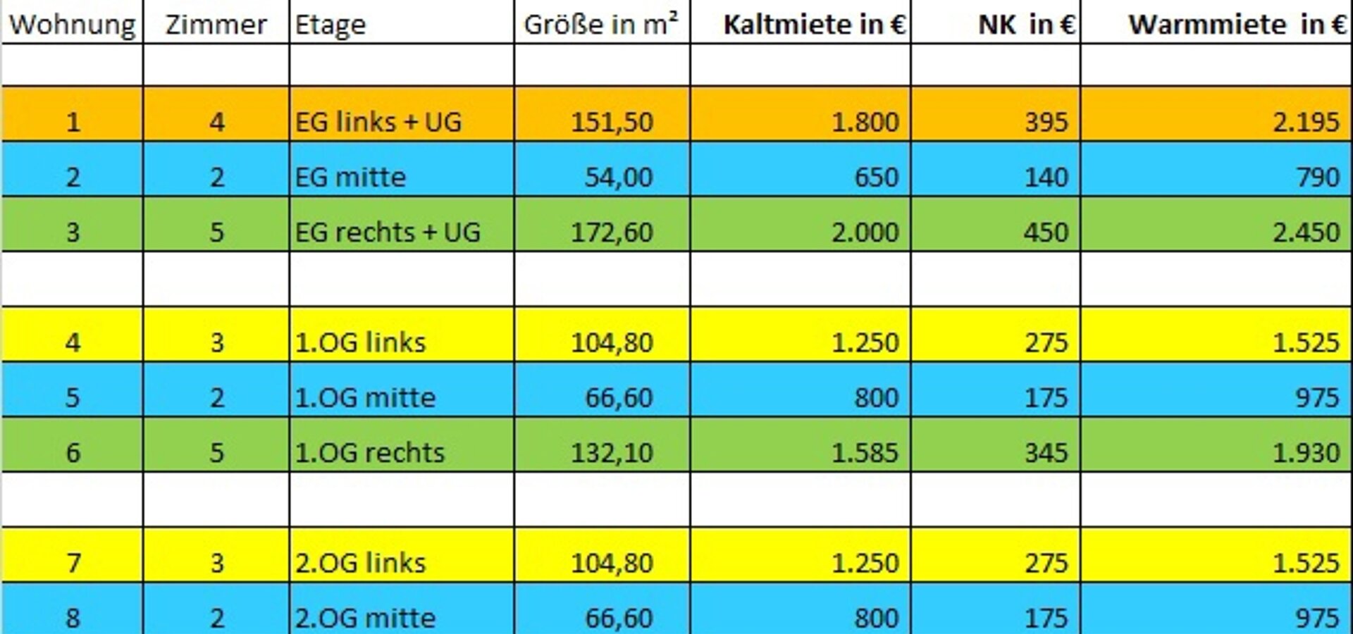 12 Wohnungsliste mit Preisen